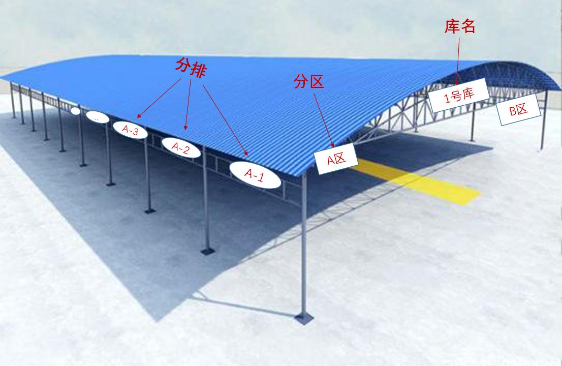 库位规划图